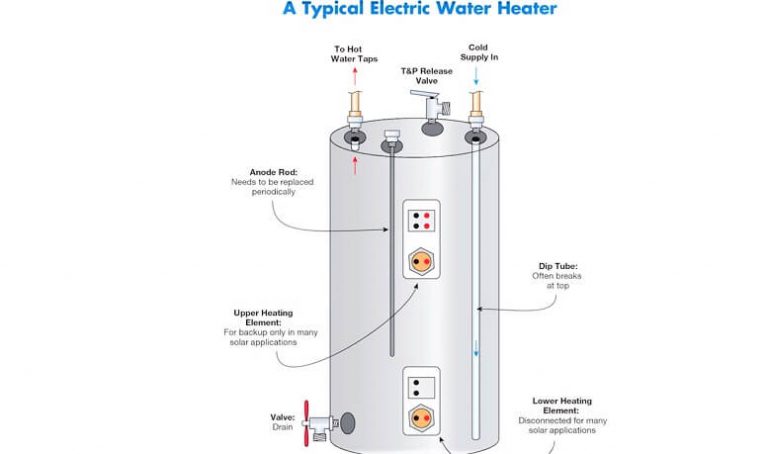 how-does-an-electric-water-heater-work