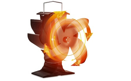 Signstek Heat Powered Wood Stove Fan for Wood